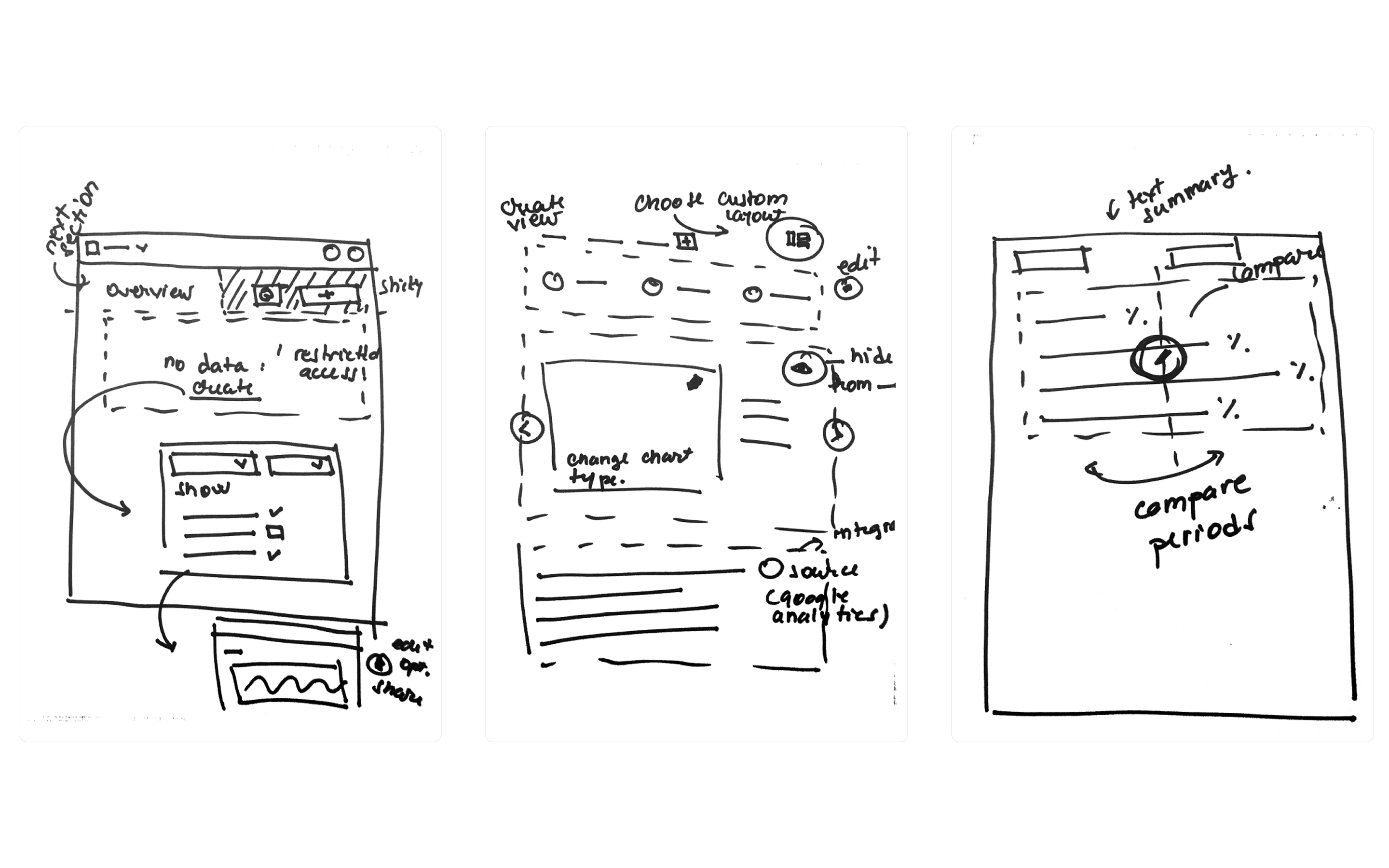 Early wireframing explorations for the platform